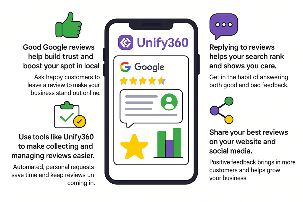Reputation Management for Google Reviews
