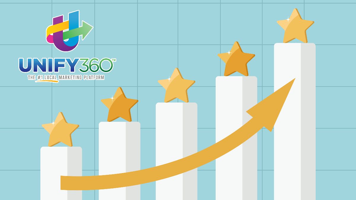 bar graph showing upward trend in review or online reputation