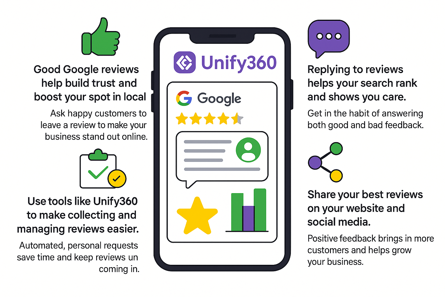 google review management